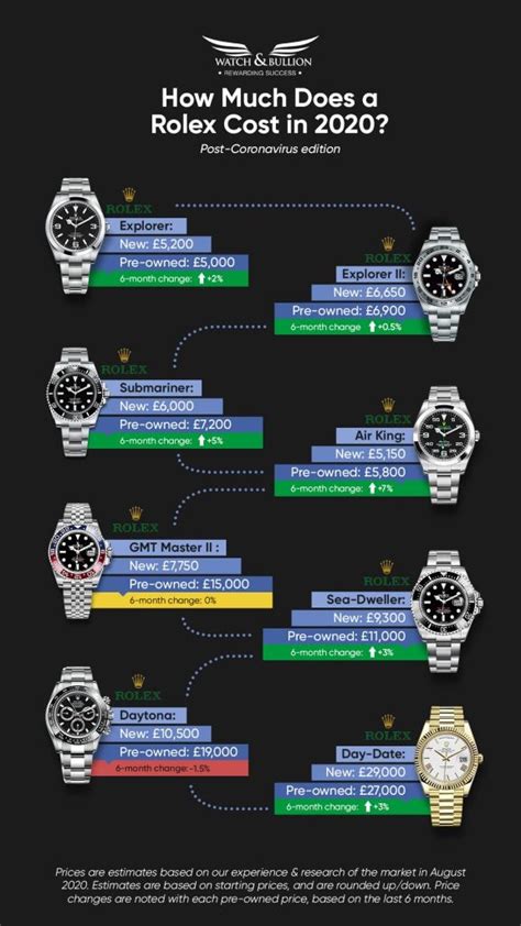 rolex company stock|is rolex price going down.